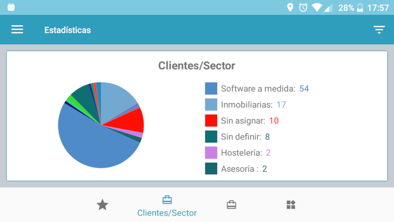 Clients sector